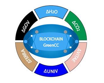 FutureProj